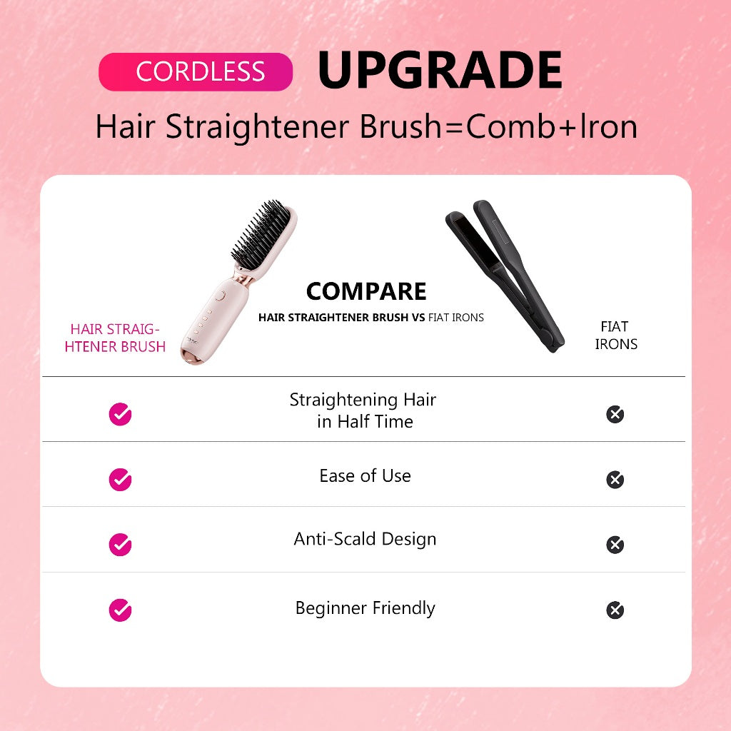 Wireless Portable Hair Straightener Thermal Brush MC17
